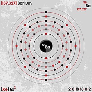 Element of Barium