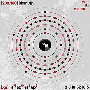 Element of Bismuth