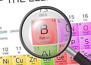 Element of Boron with magnifying glass