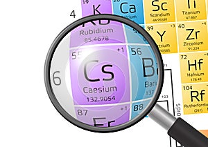 Element of Caesium with magnifying glass