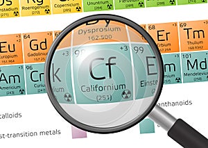 Element of Californium with magnifying glass