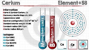 Element of Cerium