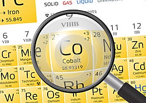 Element of Cobalt with magnifying glass