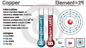 Element of Copper