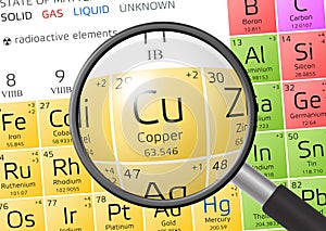 Element of Cuprum or Copper with magnifying glass