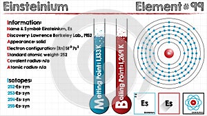 Element of Einsteinium