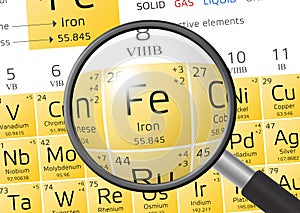 Element of Ferrum or Iron with magnifying glass