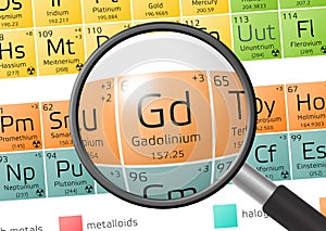 Element of Gadolinium with magnifying glass