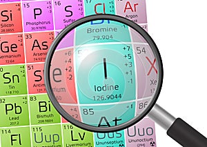 Element of Iodine with magnifying glass