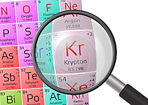 Element of Krypton with magnifying glass