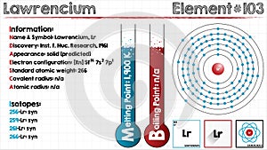 Element of Lawrencium