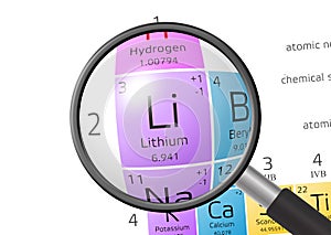 Element of Lithium with magnifying glass