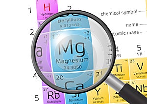 Element of Magnesium with magnifying glass