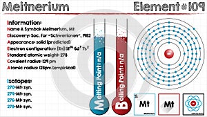 Element of Meitnerium