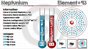 Element of Neptunium