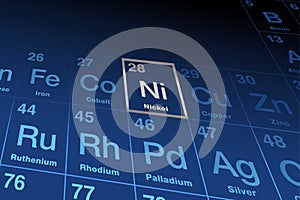 Element nickel, on the periodic table of elements, element symbol Ni