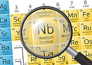 Element of Niobium with magnifying glass