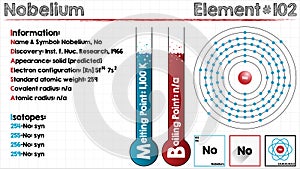 Element of Nobelium