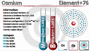 Element of Osmium