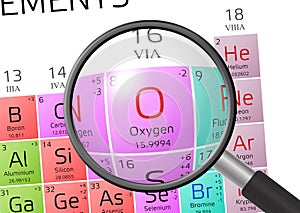 Element of Oxygen with magnifying glass