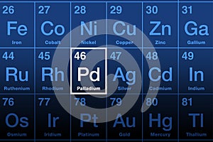 Element palladium on the periodic table of elements