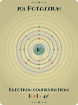 Element of Potassium