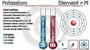 Element of Potassium
