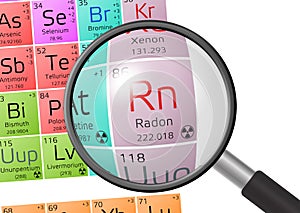 Element of Radon with magnifying glass