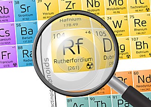 Element of Rutherfordium with magnifying glass