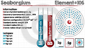 Element of Seaborgium