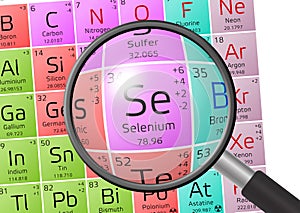 Element of Selenium with magnifying glass