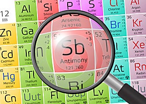 Element of Stibium or Antimony with magnifying glass photo