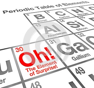 The Element of Surprise Periodic Table of Elements