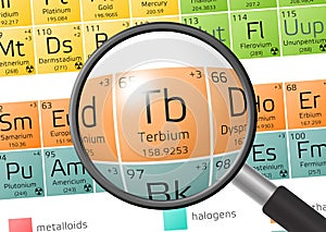 Element of Terbium with magnifying glass