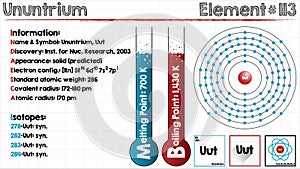 Element of Ununtrium
