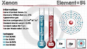 Element of Xenon