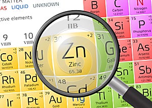 Element of Zinc with magnifying glass