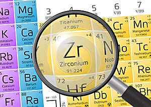 Element of Zirconium with magnifying glass