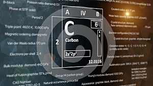 Elemental carbon concept from the periodic table of chemical elements. Light grey and orange background