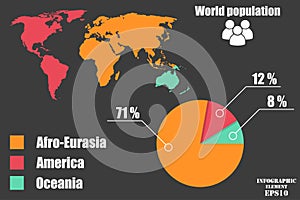 Elements of infographics on world population by continents in a pie chart