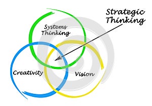 Elements of Strategic Thinking