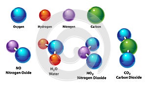 Elements and Compounds in molecular structure photo