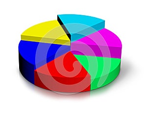 Elevated Pie Chart