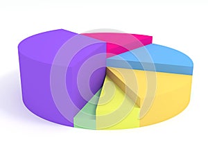Elevated pie chart