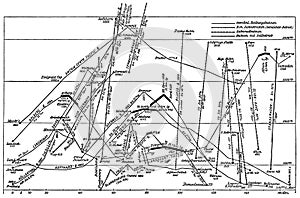 Elevation table of some notable mountain railways.