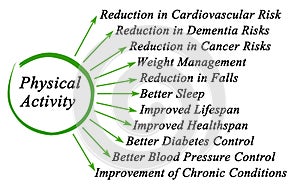 Benefits of Physical Activity