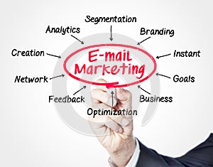 Email marketing