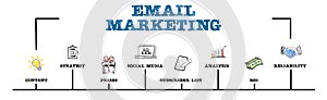 EMAIL MARKETING. Cntent, Social Media, Subscriber List and Analysis concept. Chart with keywords and icons