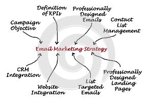 Email Marketing Strategy