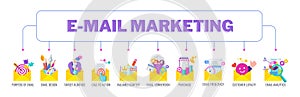 Email marketing strategy. Successful strategy for attracting customers.